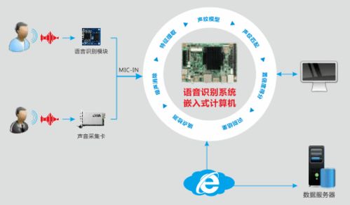 華北工控 以專用計算機為基，智能語音機器人助力金融服務智慧轉型
