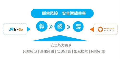 盒子科技攜手螞蟻金服ARiskGo，以人工智能賦能移動支付安全新時代